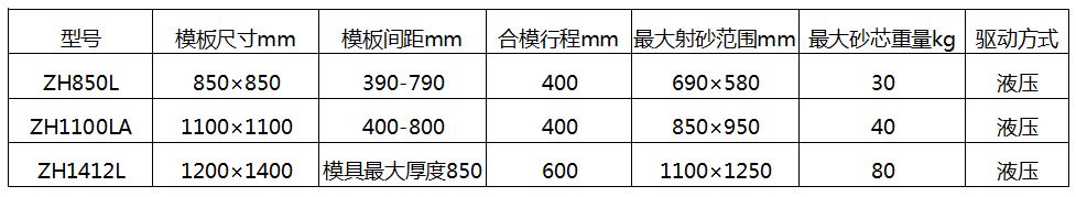 冷芯機