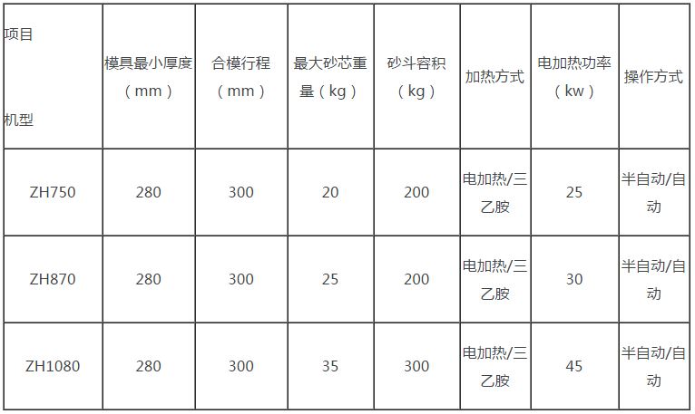 水平分型射芯機(jī)